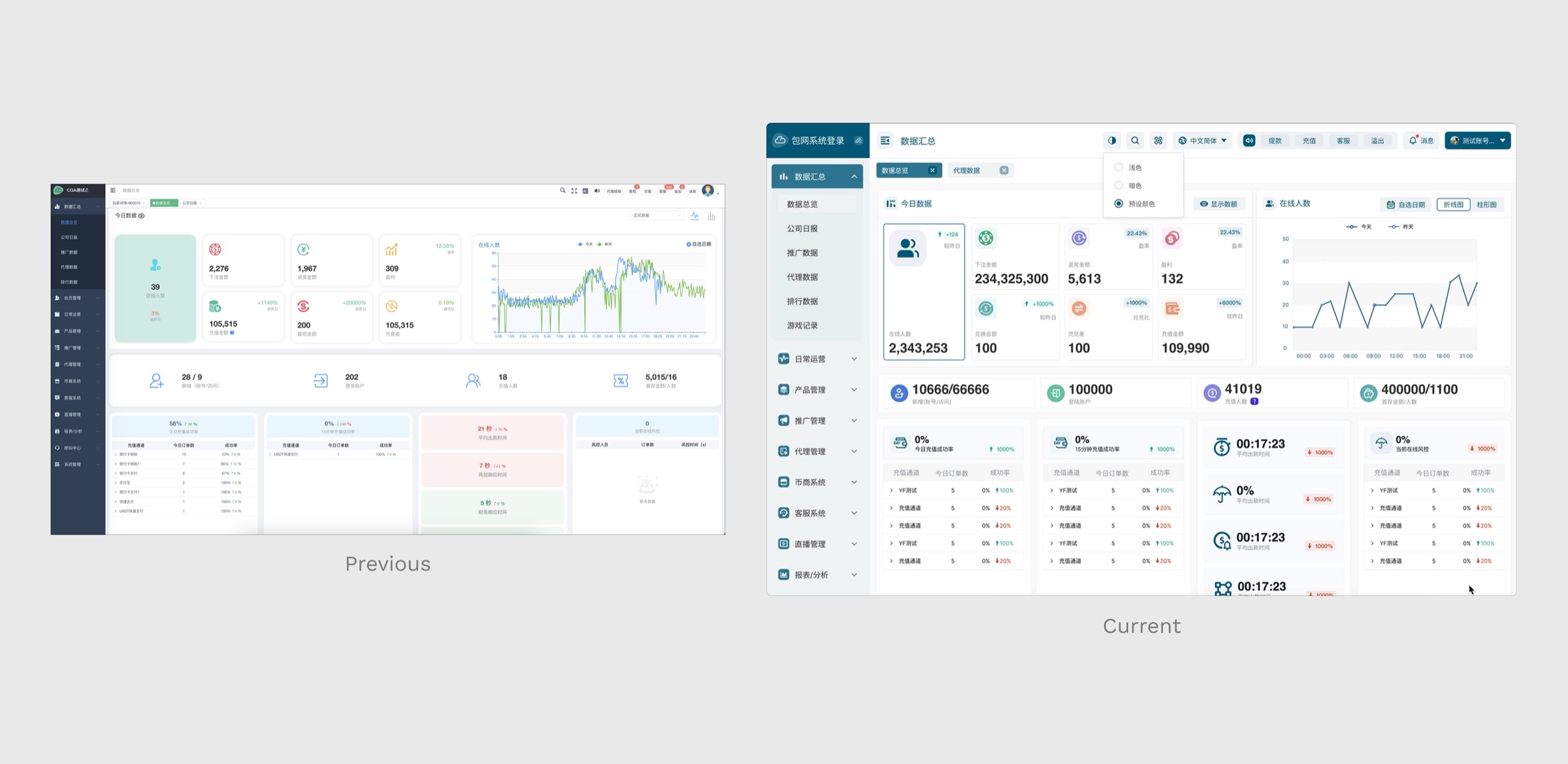 Gaming operations dashboard — previous design compared to the redesigned real-time dashboard