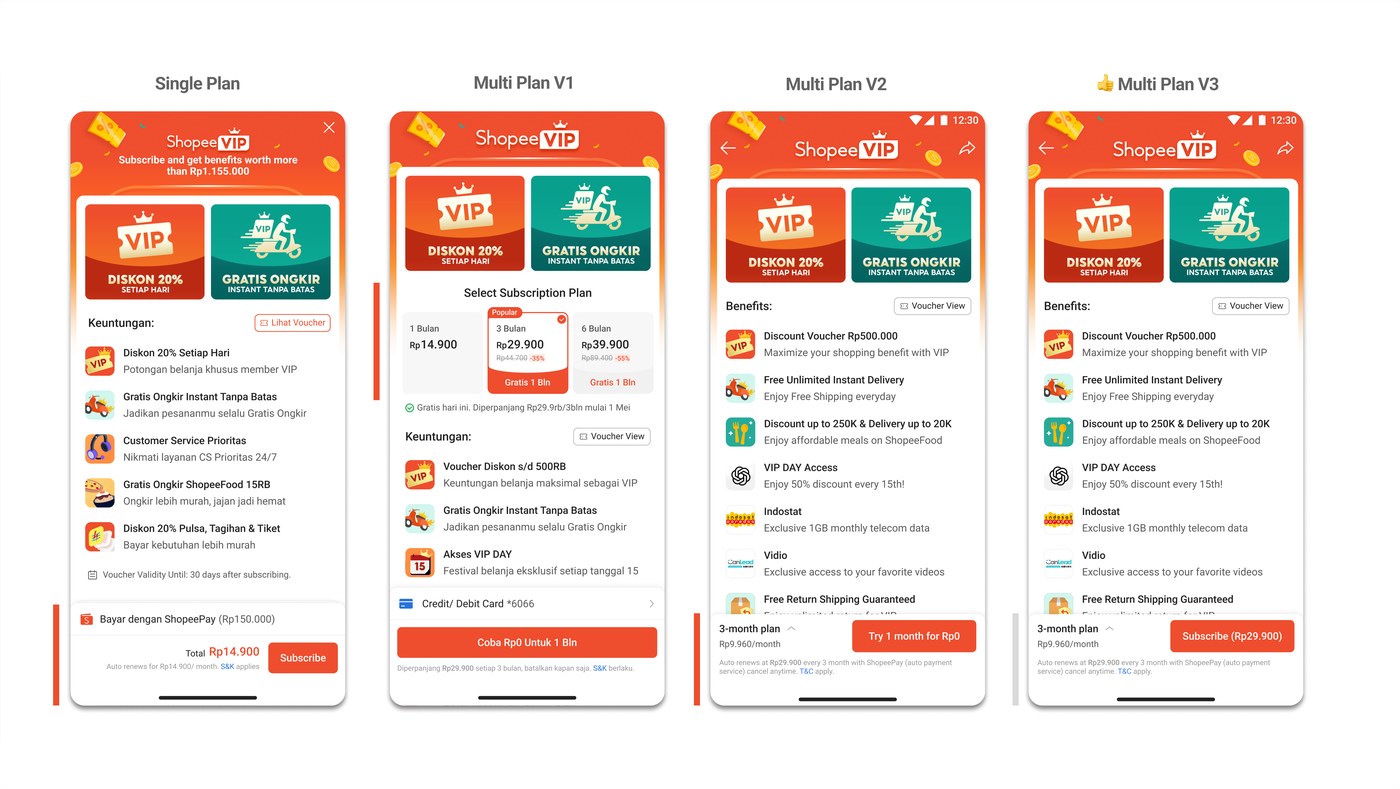 The four real plan-selection screens: Single Plan, Multi Plan V1, V2 and V3